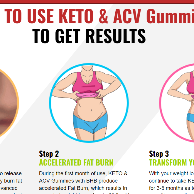 Keto Core ACV Gummies Canada