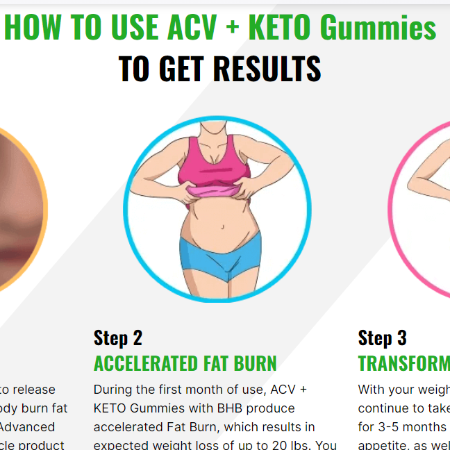 Metabolic Labs Keto Acv Gummies