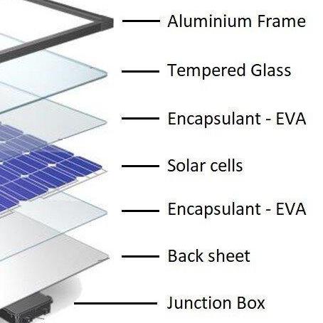 Solar Panel Structure