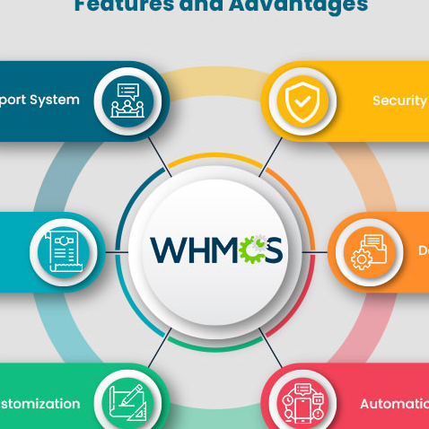 WebHostingFinder